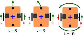 Figure of different types of differetal drive. 
