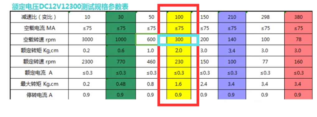 DataSheet of N20 Motor